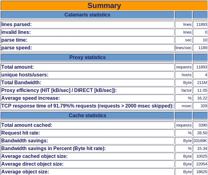 Calamaris Report